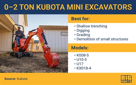 mini digger 1m wide|mini excavator weight chart.